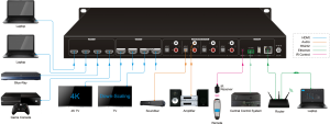 AV Gear AVG-MHD4K-44 HD320 KIT