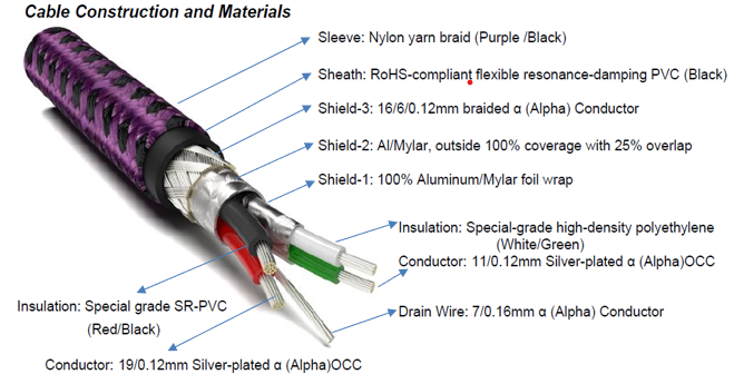 Furutech GT2 NCF USB-B Top-Tier USB Cable with NCF