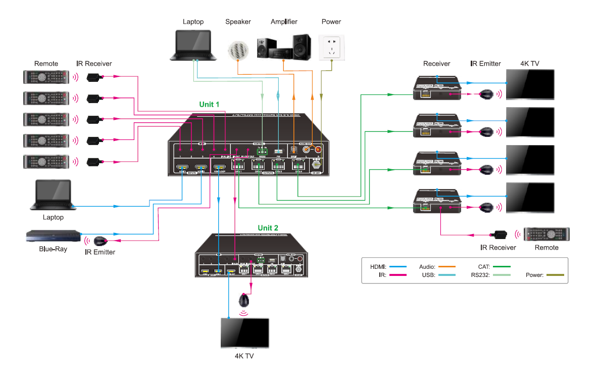 AV Gear AVG-UDA24-HD70 HDMI Switcher