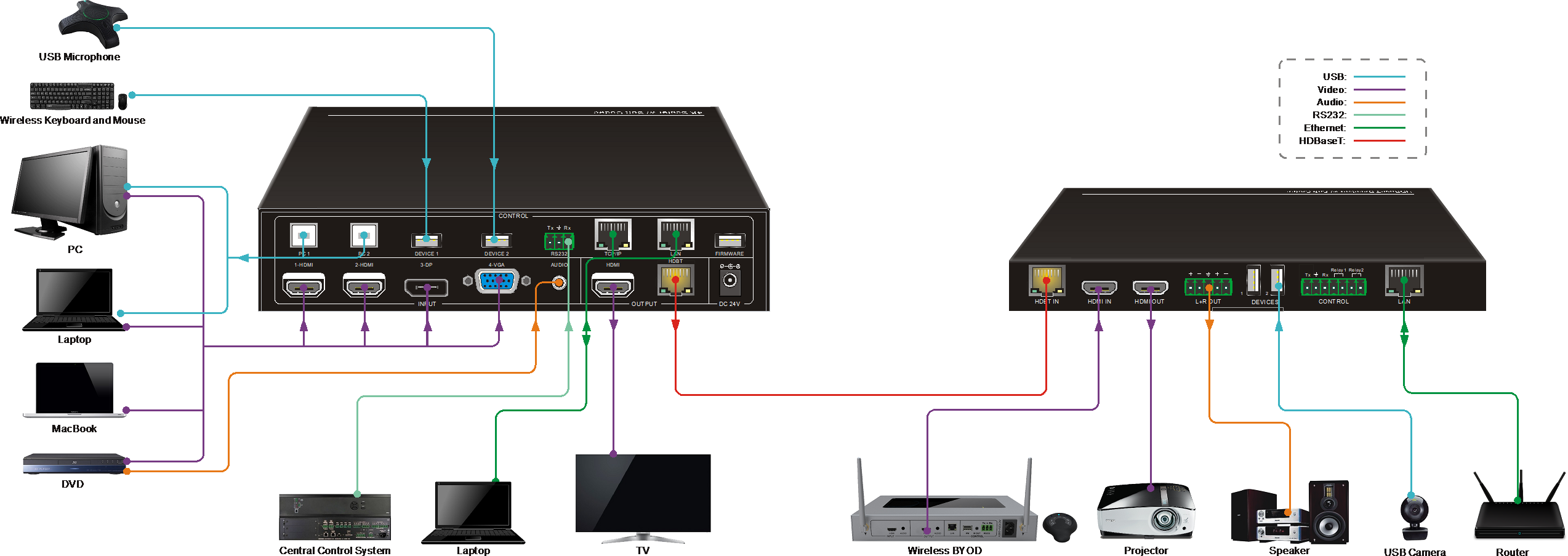 AV Gear AVG-SC41T-CODEC 4K Scaler with Soft Codec