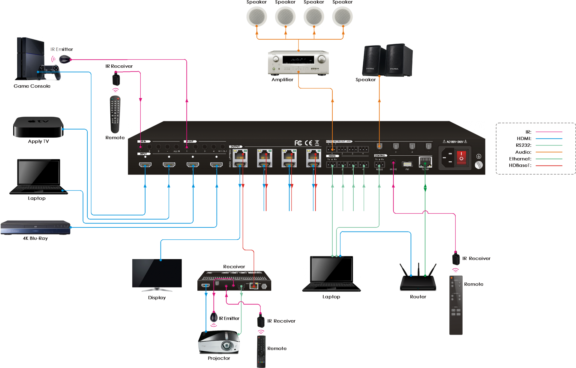 AV Gear AVG-TMX44 Pro AV KIT