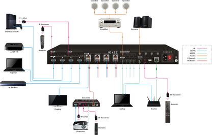 AV Gear AVG-TMX44 Pro AV KIT