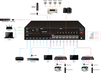 AV Gear AVG-TMX88 Pro AV