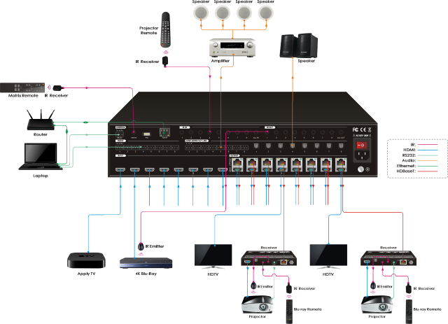 AV Gear AVG-TMX88 Pro AV