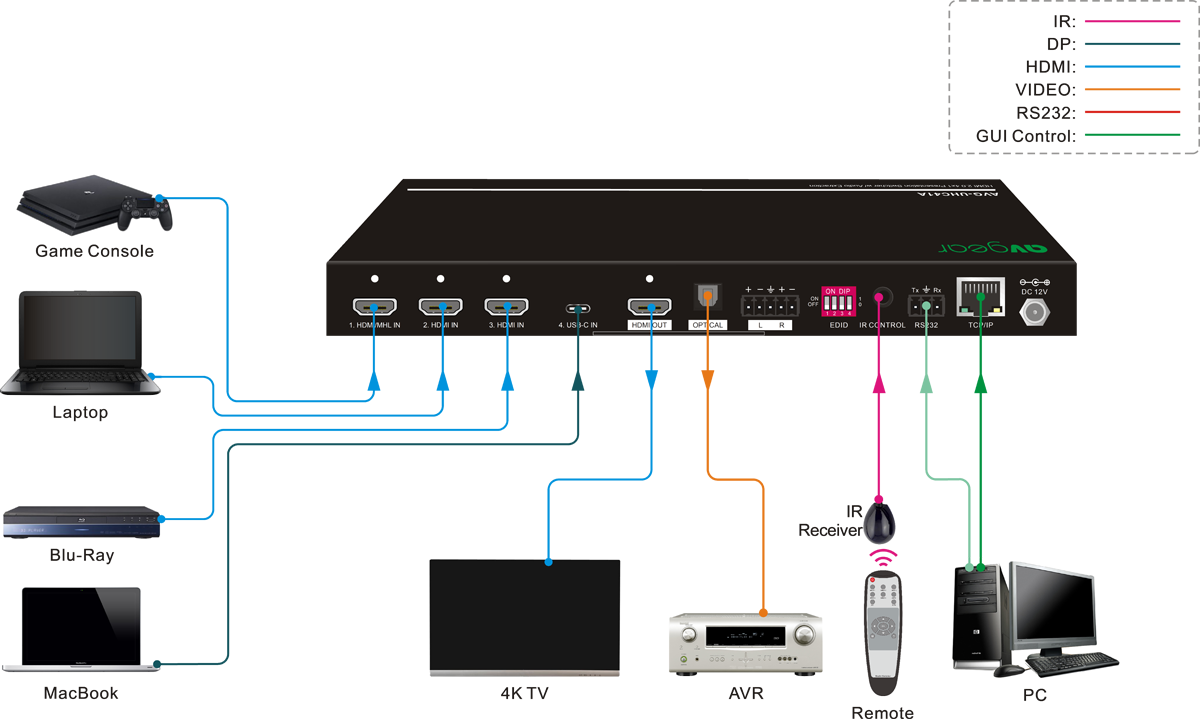 AV Gear AVG-UHC41A 4K 4×1 Presentation Switcher