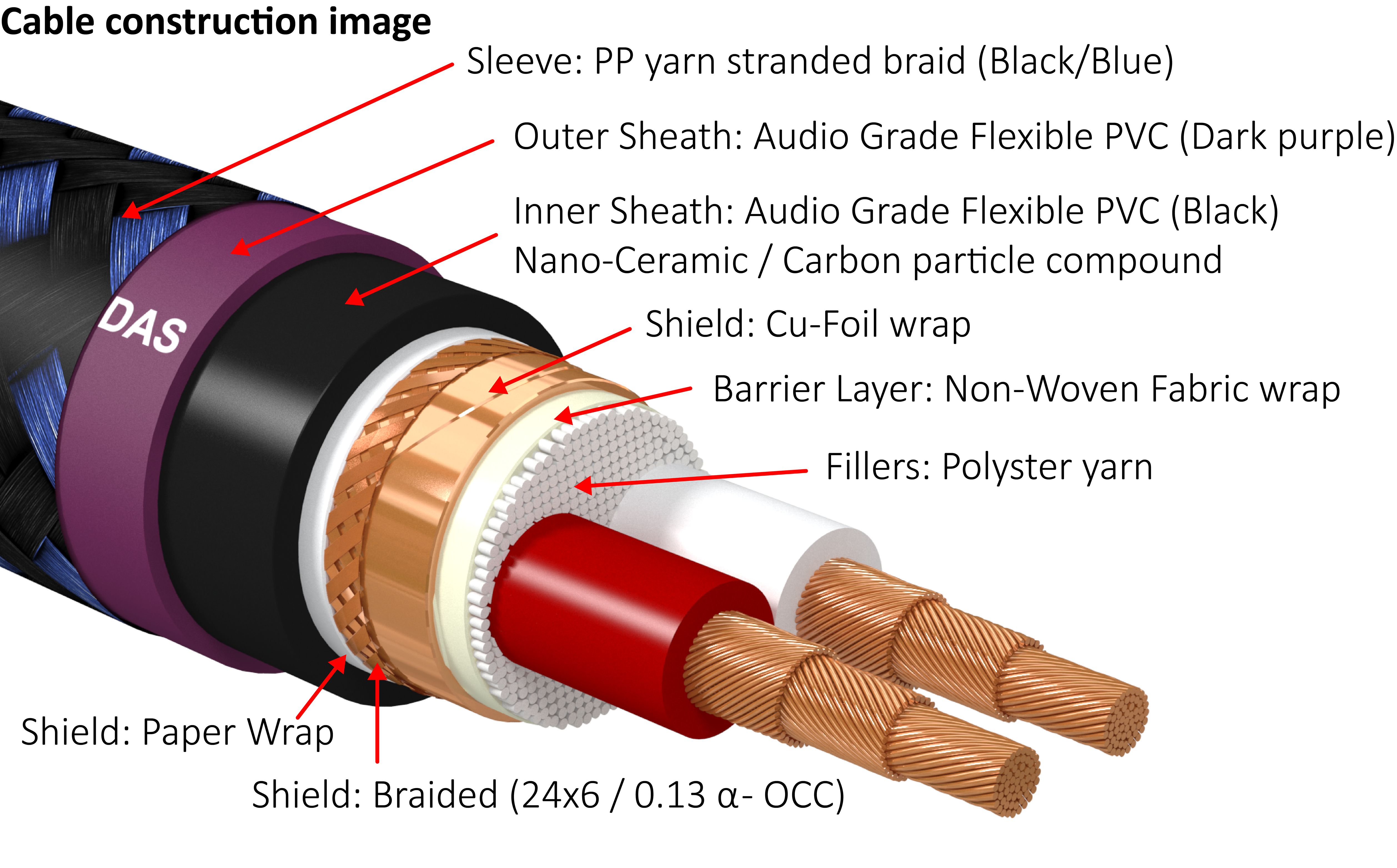DAS-4.1 Top-of-the-line bulk balanced cable - 30m Roll