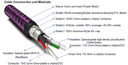 Furutech GT2 NCF USB-B Top-Tier USB Cable with NCF
