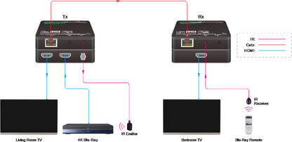 AV Gear AVG-HD70L HDMI 2.0 Extender with Loop out