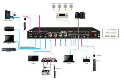 AV Gear AVG-MXA44 KIT