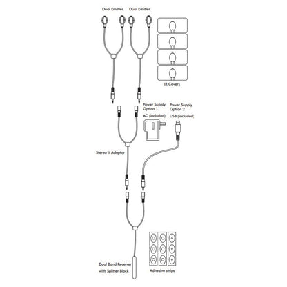 Sonance 4 IR KIT: 5 mtr system length 2 Dual Emitters + covers, 1 Receiver, Y Adapter