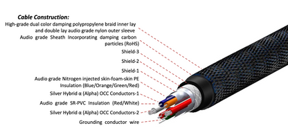 Furutech PROJECT V1-T / -L / -R4 - Tonearm Cable