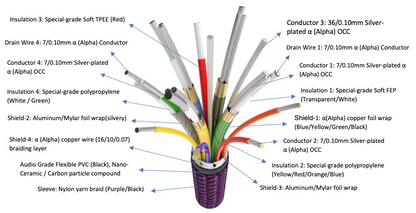 Furutech GT4 NCF USB-C High End performance USB cables