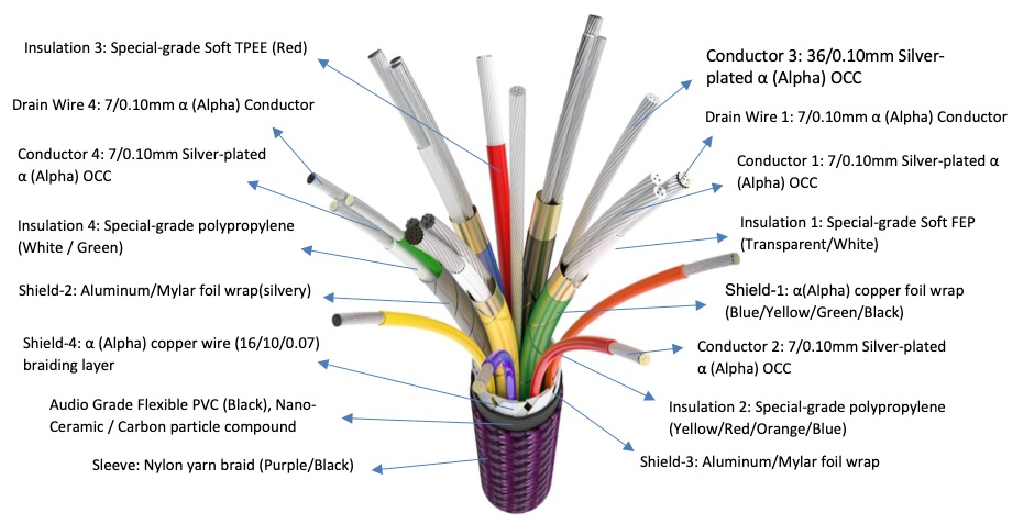 Furutech GT4 NCF USB-C High End performance USB cables