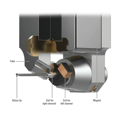 Audio-Technica AT-ART9XA Dual Moving Coil Cartridge (Non-Magnetic Core)