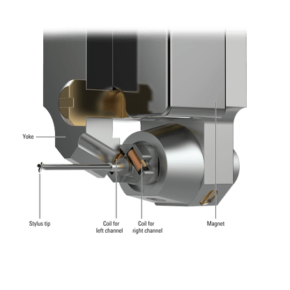 Audio-Technica AT-ART9XI Dual Moving Coil Cartridge